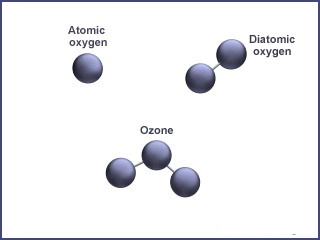 ozone-day-2022