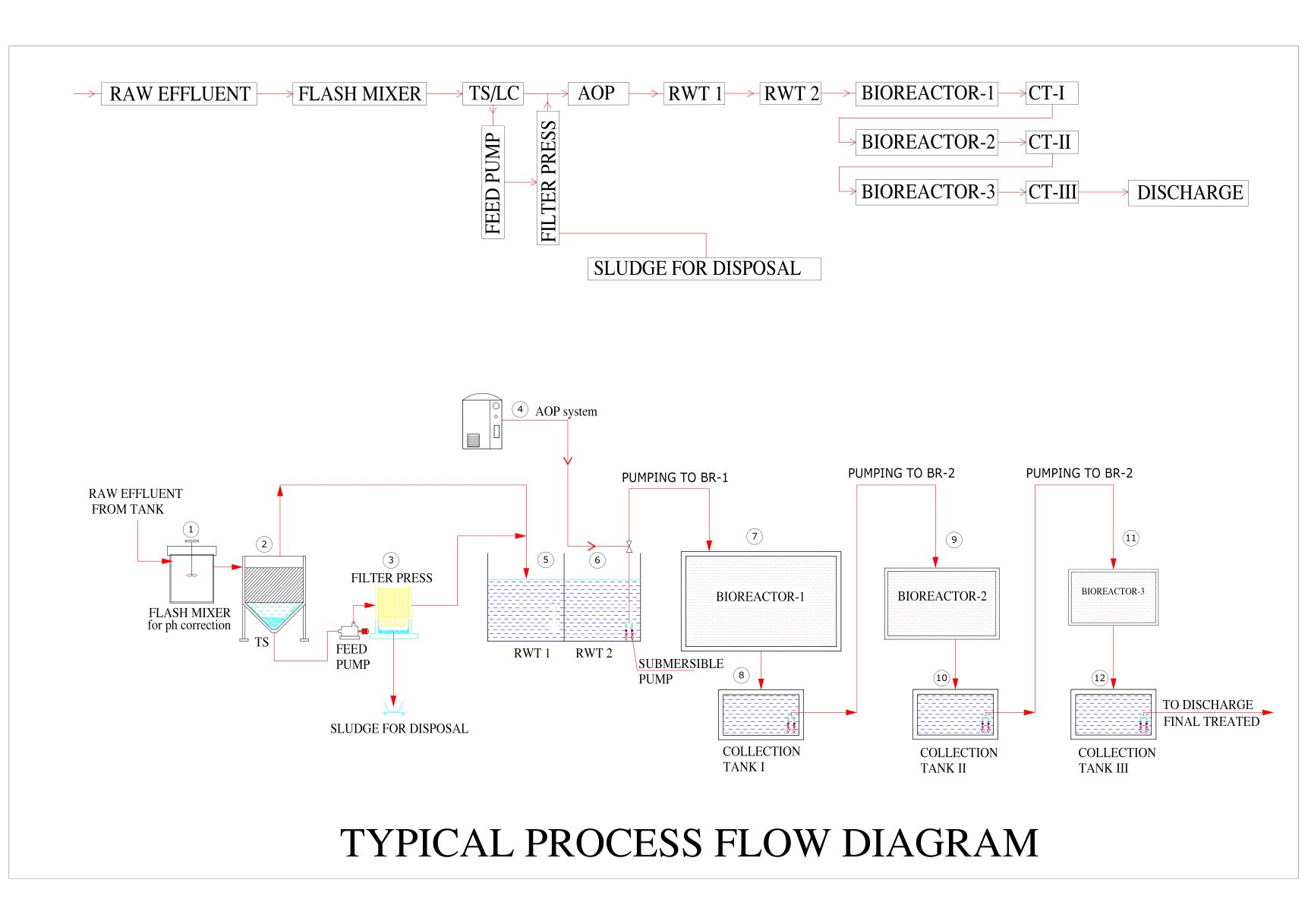 SUGAM - Water Treatment Company in India  Industrial Wastewater Treatment,  STP ETP ZLD Plants